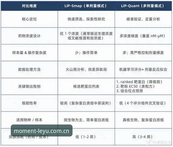 看准此刻登场首页使用指南 看准此刻登场首页使用指南 vs 盲目摸索:一个用户的实操对比